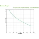 APC Stromsparende Back-UPS Pro 1200 230 V, Schuko