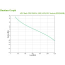 APC BX2200MI - Back-UPS 2200VA, 230V, AVR, IEC Sockets