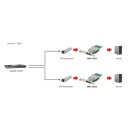 LevelOne 10-Gigabit SC Fiber PCIe Network Card 8x/2xSFP